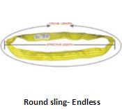 LIFTING EQUIPMENTS